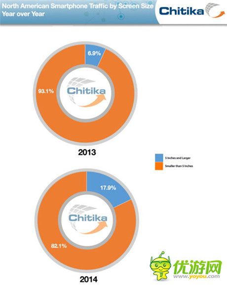 数据解读：2014全球移动互联网现状