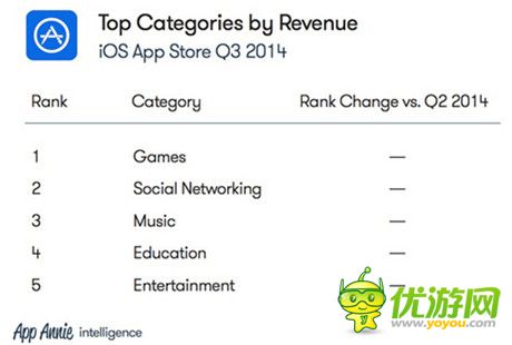 数据解读：2014全球移动互联网现状