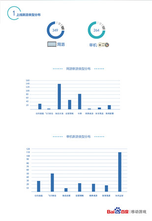打击感媲美端游 谈ARPG手游前景