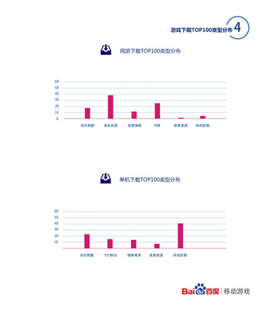 打击感媲美端游 谈ARPG手游前景