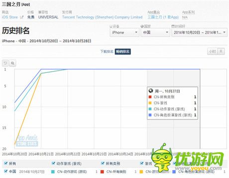 《三国之刃》雄踞畅销榜一周 探究飞鱼科技产品线