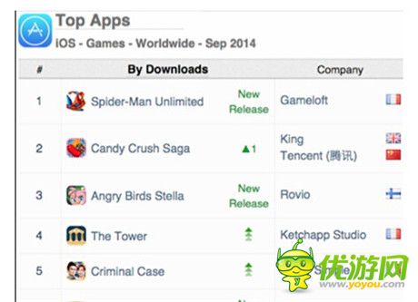 App Annie发布2014年9月手游指数报告
