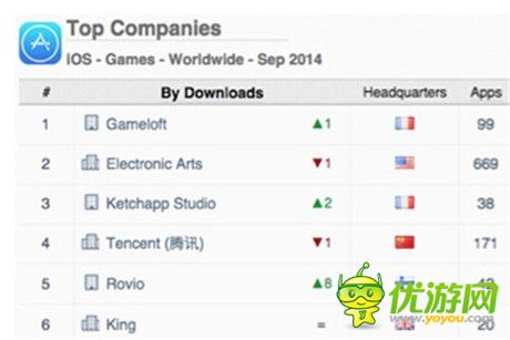 App Annie发布2014年9月手游指数报告