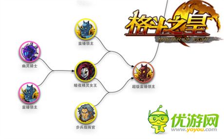 版本更新《格斗之皇》暗金幻兽王者归来!