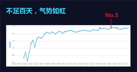 多益王如洁:手游《神武》端游式成功之路