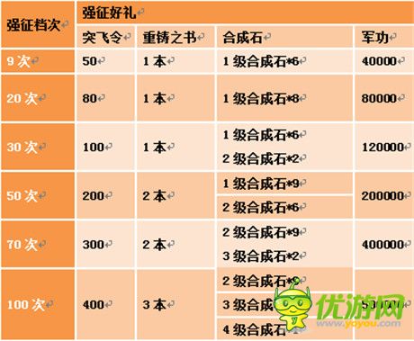 “脱光”联盟《乱世天下》一折礼包等你拿