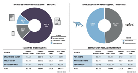 EEDAR：2014年手机与平板游戏解析报告