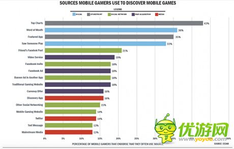 EEDAR：2014年手机与平板游戏解析报告
