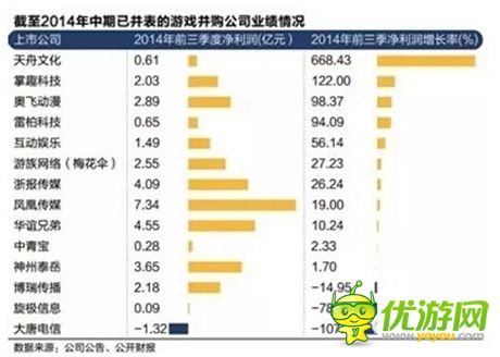 究竟是空城计还是苦肉计？游戏业并购交易之说