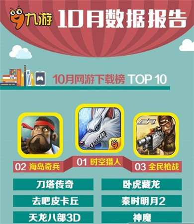 UC九游10月报告：卡牌游戏真的开始走下坡路?