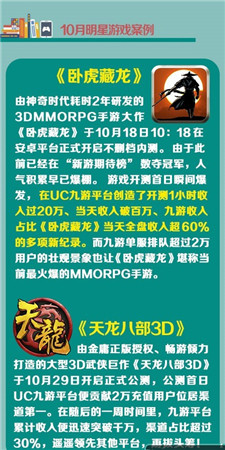 UC九游10月报告：卡牌游戏真的开始走下坡路?