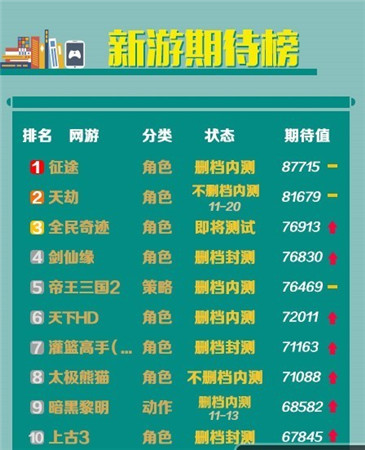 UC九游10月报告：卡牌游戏真的开始走下坡路?