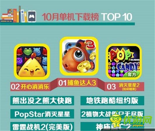 UC九游10月报告：卡牌游戏真的开始走下坡路?