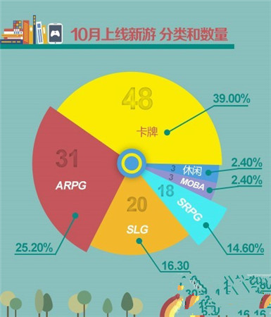 UC九游10月报告：卡牌游戏真的开始走下坡路?