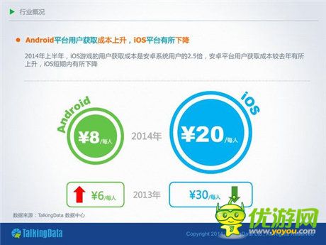 TalkingData：2014移动游戏市场分析