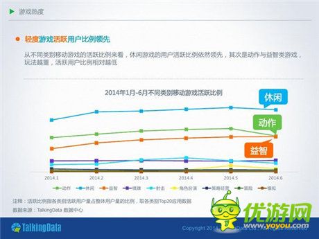TalkingData：2014移动游戏市场分析