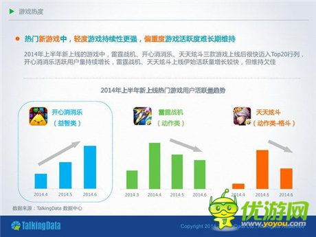 TalkingData：2014移动游戏市场分析