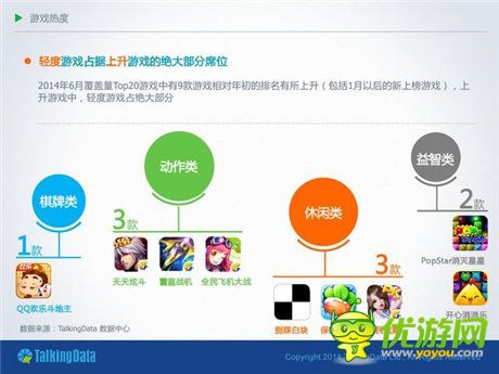 TalkingData：2014移动游戏市场分析