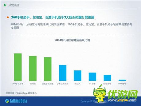 TalkingData：2014移动游戏市场分析