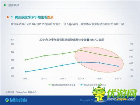 TalkingData：2014移动游戏市场分析