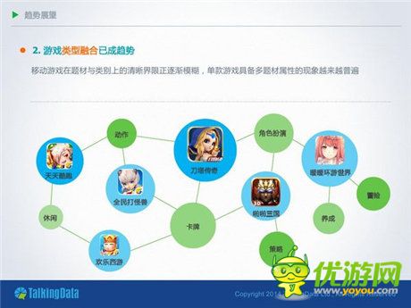 TalkingData：2014移动游戏市场分析