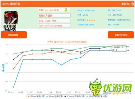 《世界2》参展2014韩国GSTAR游戏展
