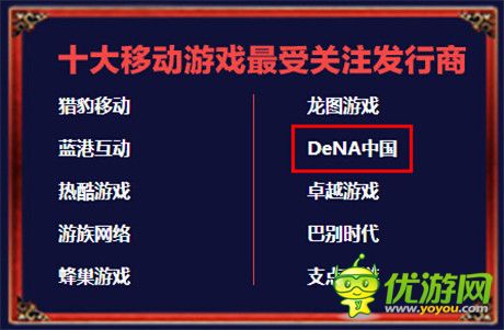 连续三年获奖 !DeNA中国成“金翎奖”最受关注发行商