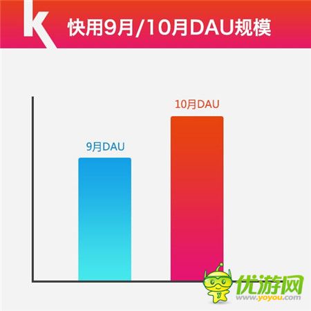 快用苹果助手10月数据报告Arpg游戏激活重度玩家