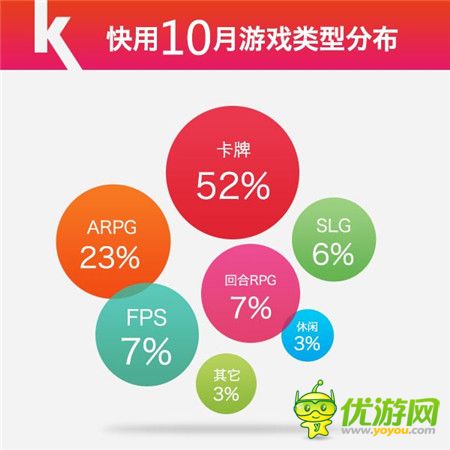 快用苹果助手10月数据报告Arpg游戏激活重度玩家