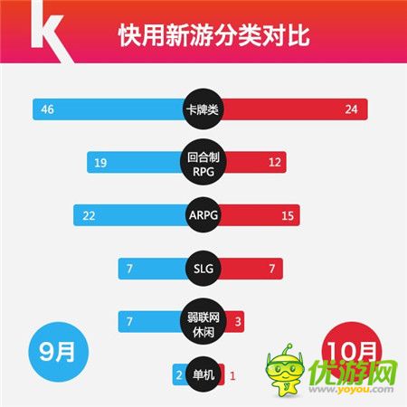 快用苹果助手10月数据报告Arpg游戏激活重度玩家