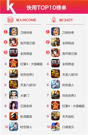 快用苹果助手10月数据报告Arpg游戏激活重度玩家