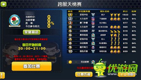 绿茵战火重燃《足球大逆袭》跨服天梯赛劲爆开启