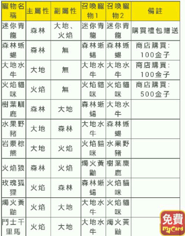 功夫宠物合成公式合集