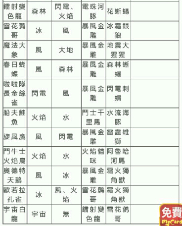 功夫宠物合成公式合集