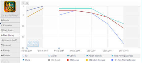 征途再起 是走向成功还是镜花水月?