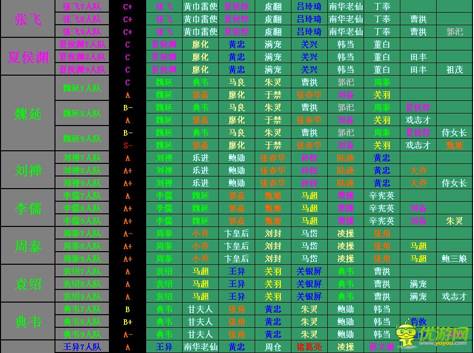 >>曹操传新手指南01-18