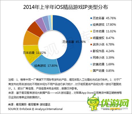 全年龄系列出击 游族欲承包三国题材游戏