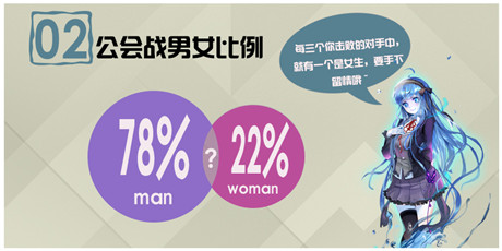 6条数据让你秒懂《血族》公会战首战盛况