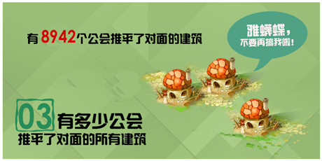 6条数据让你秒懂《血族》公会战首战盛况