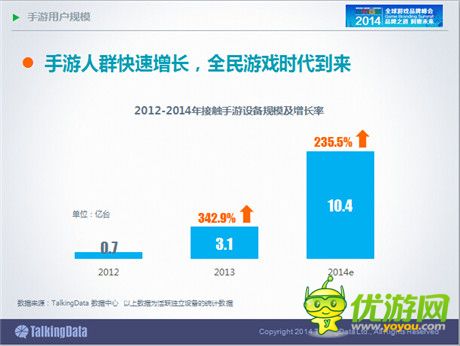 TalkingData：2014年中国手游市场发展趋势分析