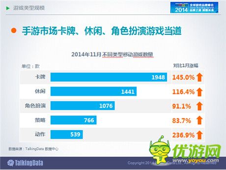 TalkingData：2014年中国手游市场发展趋势分析
