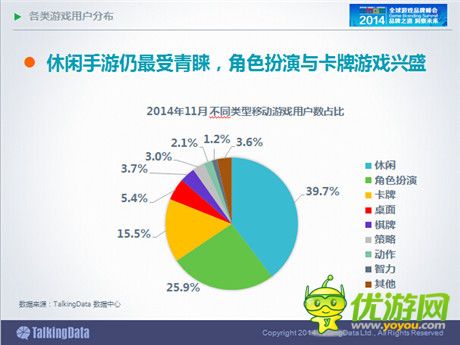 TalkingData：2014年中国手游市场发展趋势分析