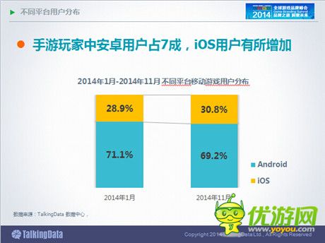 TalkingData：2014年中国手游市场发展趋势分析