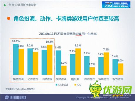 TalkingData：2014年中国手游市场发展趋势分析