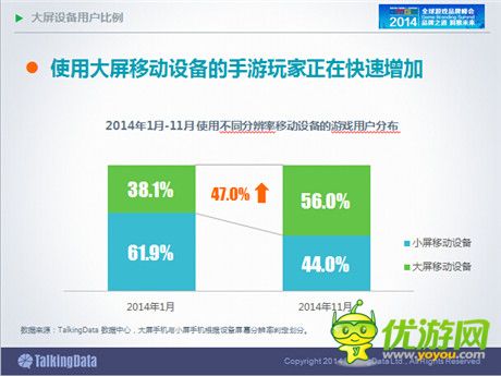 TalkingData：2014年中国手游市场发展趋势分析