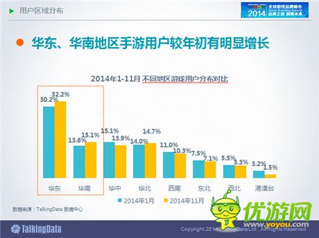 TalkingData：2014年中国手游市场发展趋势分析