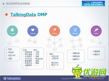 TalkingData：2014年中国手游市场发展趋势分析