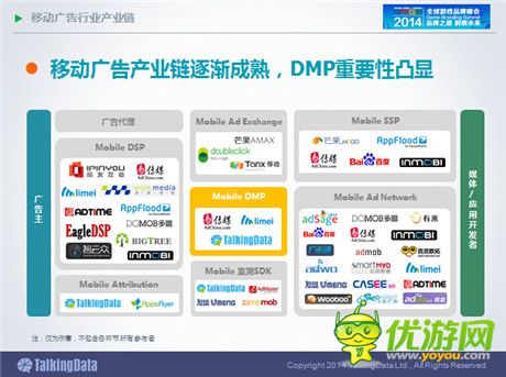 TalkingData：2014年中国手游市场发展趋势分析