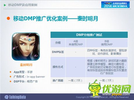 TalkingData：2014年中国手游市场发展趋势分析