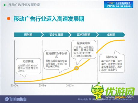 TalkingData：2014年中国手游市场发展趋势分析
